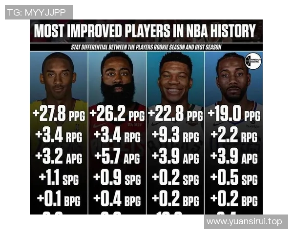 五年对比：球星绯闻数据全面进化！