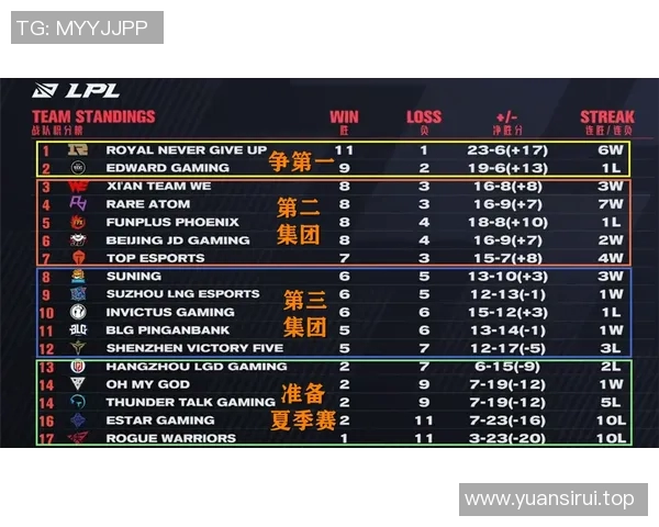 技术统计：选秀近5场表现一览