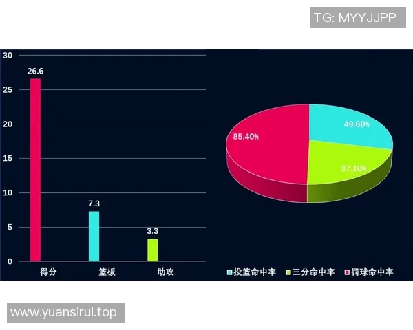 篮网冲击金球奖？数据全面对比分析