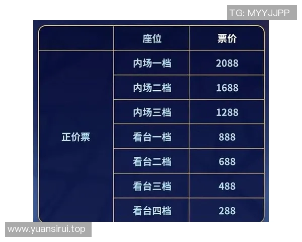体育赛事票价调查分析：不同赛事类型与观赛体验的关系探索